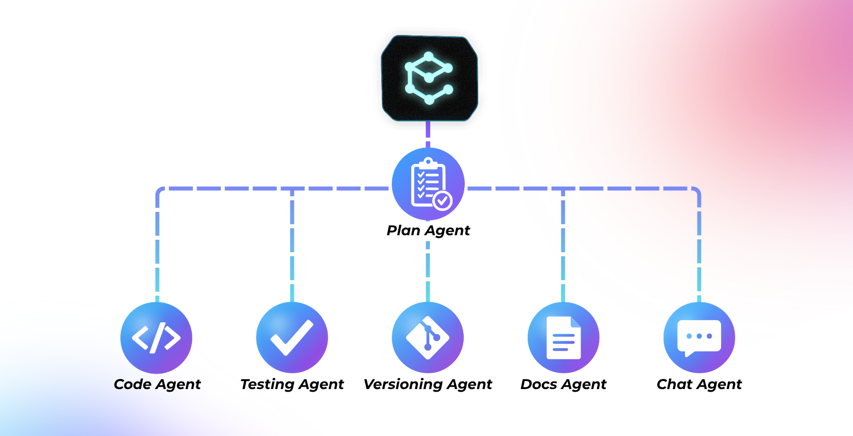 Dispersl Multi-Agent Workflow